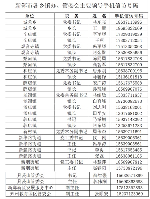 通告中公布了市委书记马志峰,市长马宏伟,及市信访局局长郑国安的